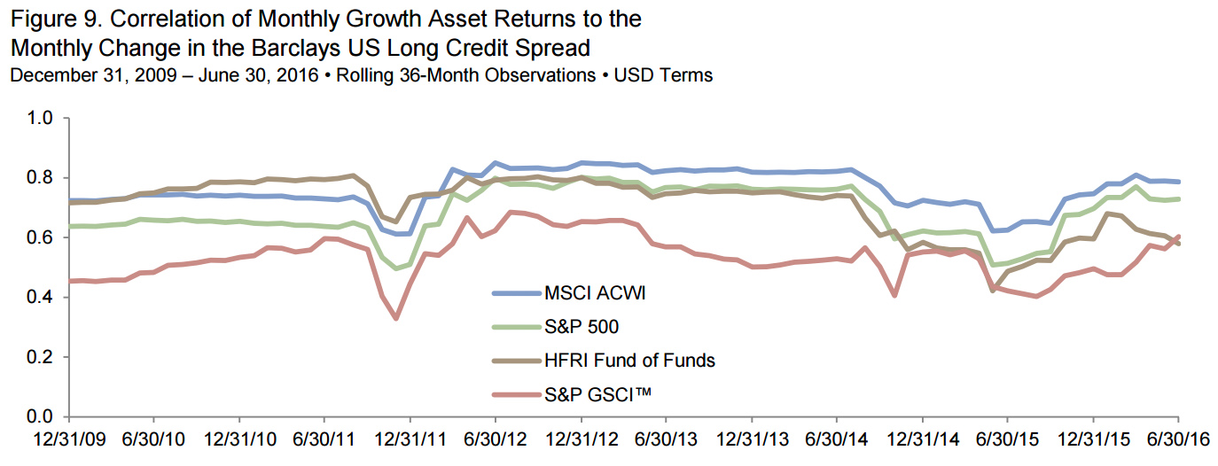 A Corporate Pension’s Guide to Credit Spreads Chief Investment Officer